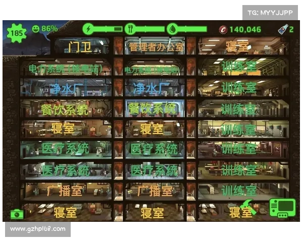 辐射避难所资源管理的重要性及其对生存和发展的影响