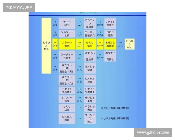 圣火徽章外传转职系统深度解析与战术运用全攻略